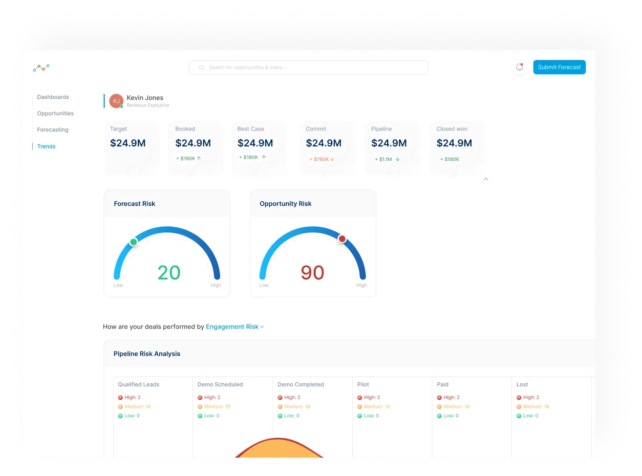 View of Clientell Dashboard