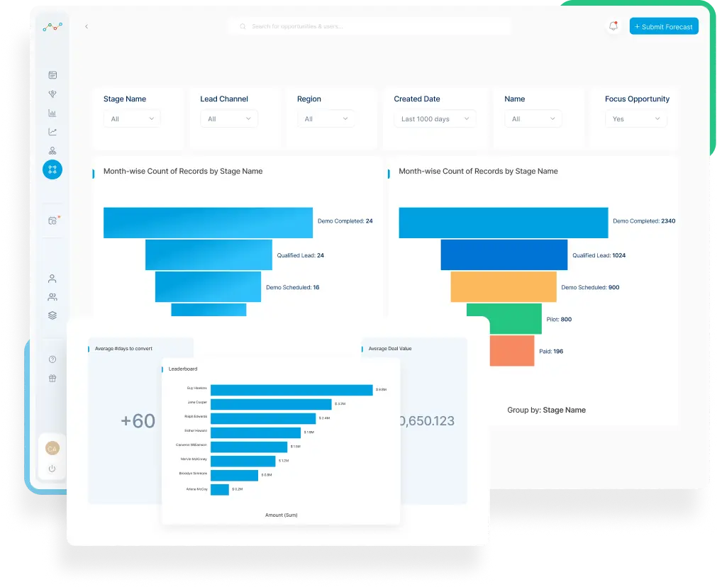 Reports and analytics that give actionable campaign insights