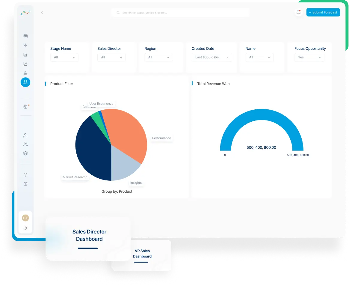 Dynamic dashboarding with contextual analytics for your business    